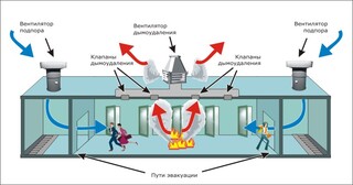 Монтаж системы дымоудаления в Похвистневе в октябре